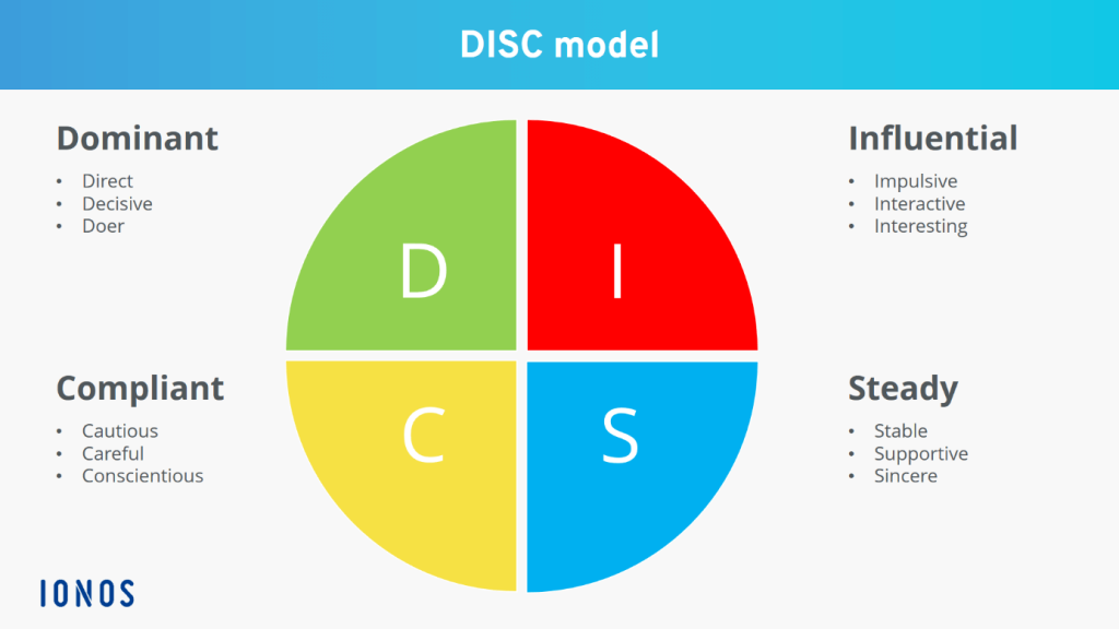 گام2 – مدل DISC